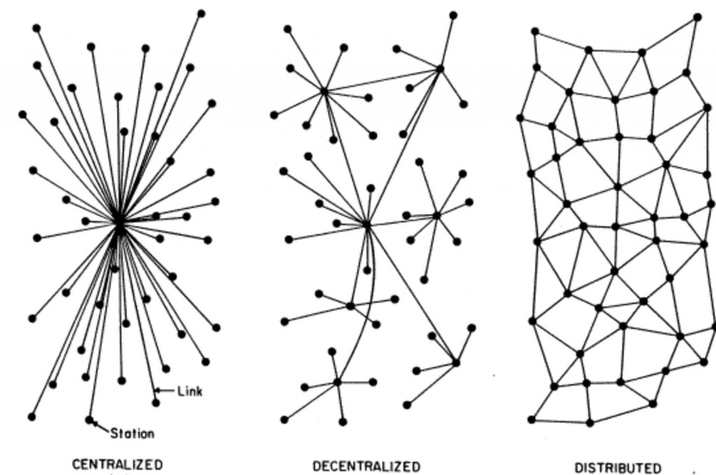 Bitcoin-distributed-network